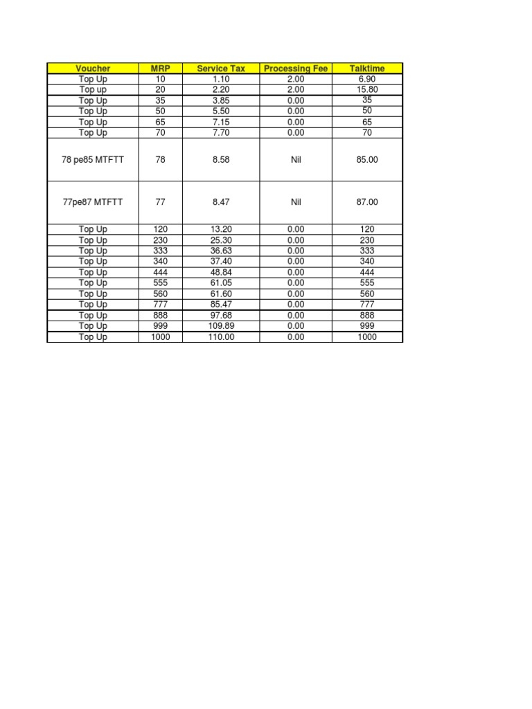 Mobile Top-Up Plans and Fees | PDF