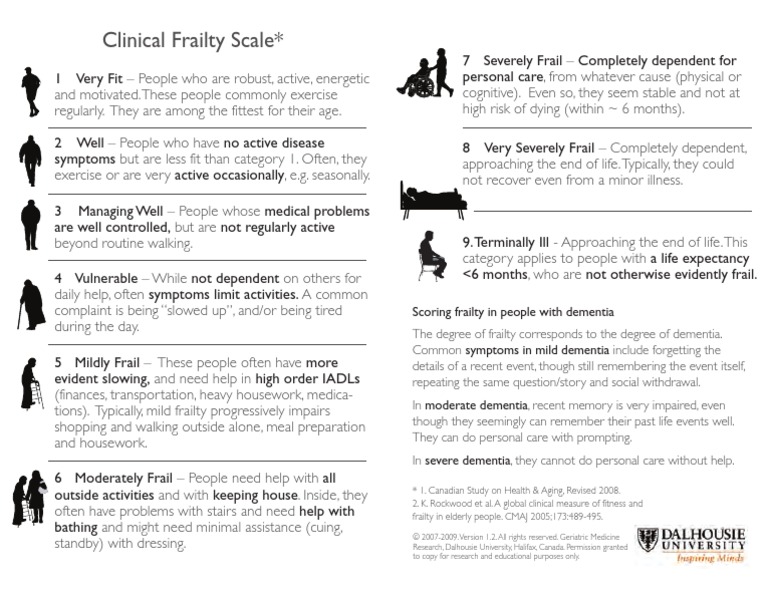 Clinical Frailty Scale Dementia Gerontology