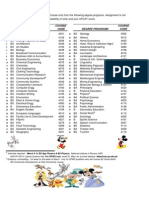 List of DPWS Degree Programs