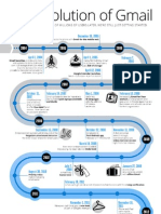 The Evolution Of Gmail (From 1 Gb To 10 Gbs)