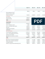 Balance Sheet of Tata Motors