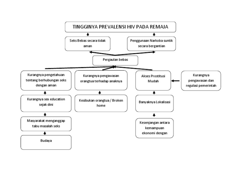 Contoh Pohon Masalah Dalam Analisis Kebijakan Kesehatan Pdf