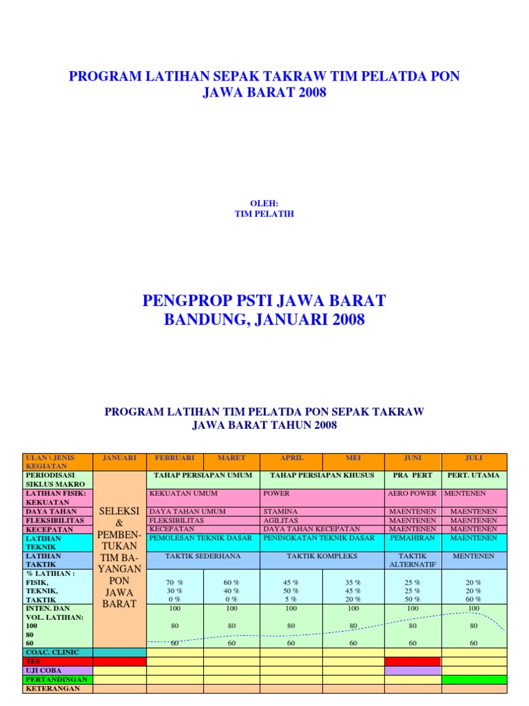 Dasar