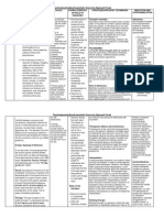 Psychodynamic/psychoanalytic Theory by Sigmund Freud