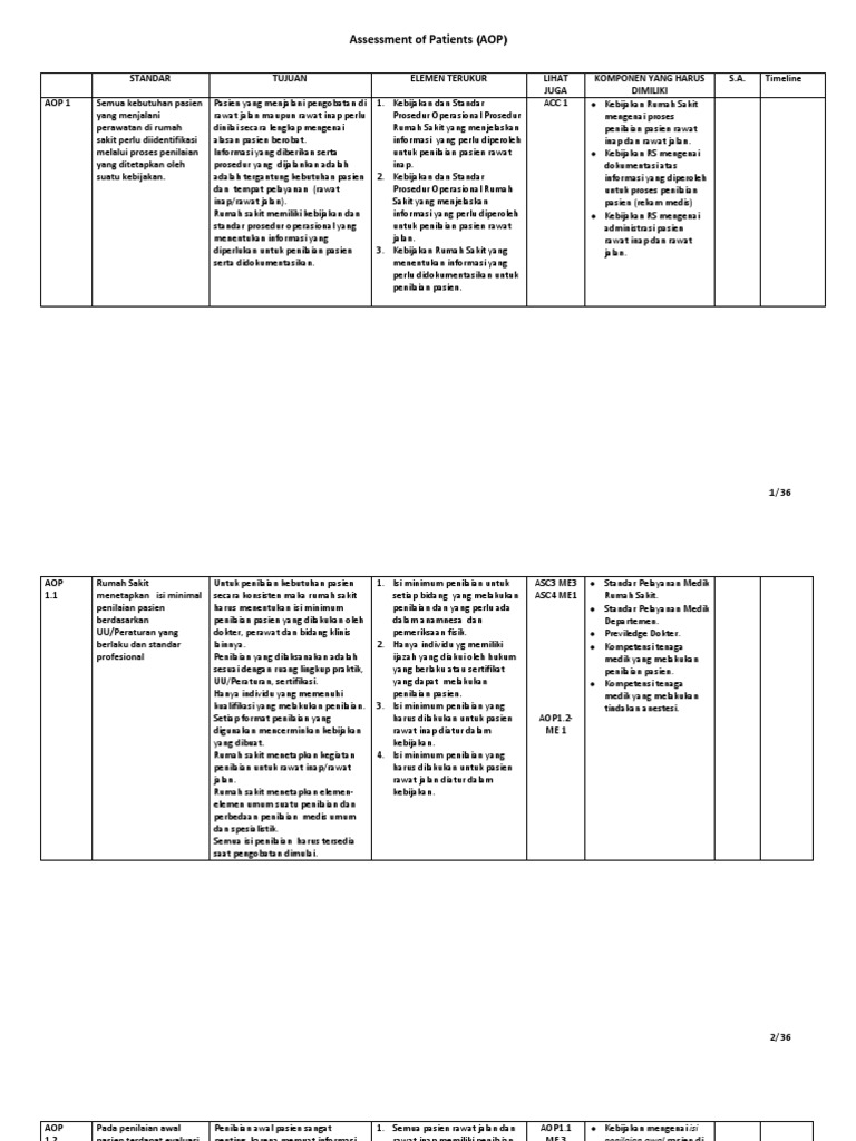 Assessment of Patients (AOP) | PDF