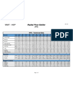 Radial Flow Settler Datasheet