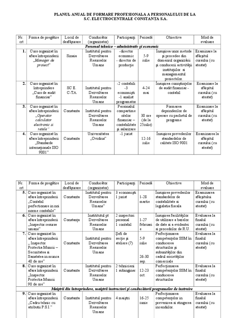 Model Plan Anual De Formare Profesionala In Intreprindere