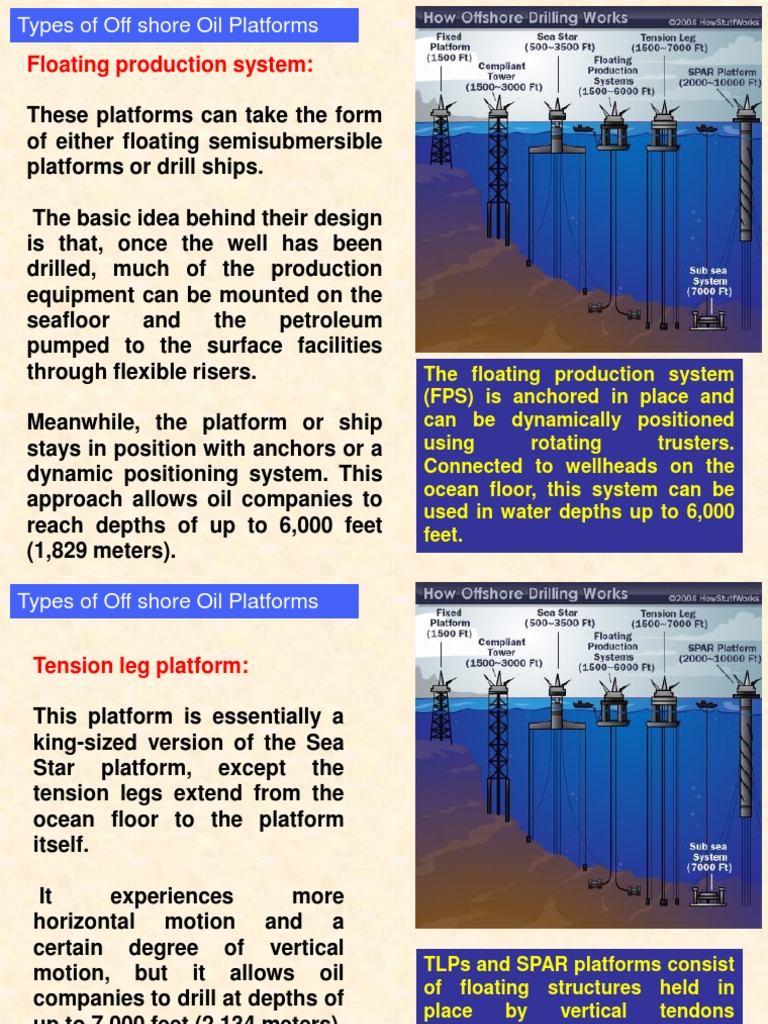 Introduction To Offshore Structures-PART-2 | PDF | Subsea (Technology ...