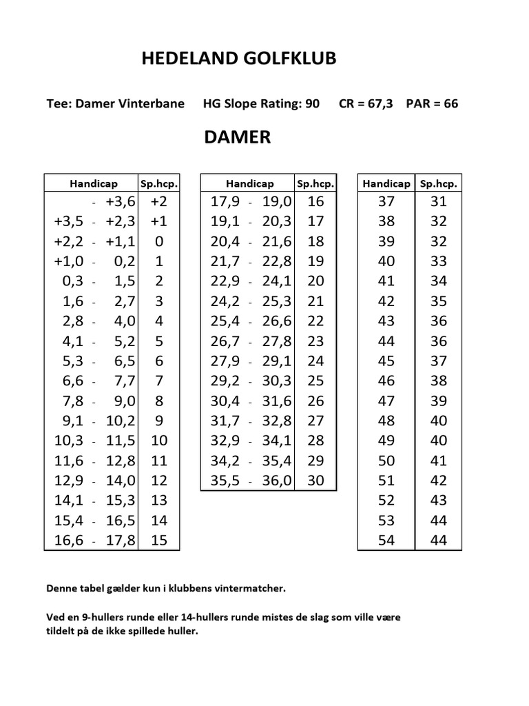 Slope90 Dame 2013 | PDF