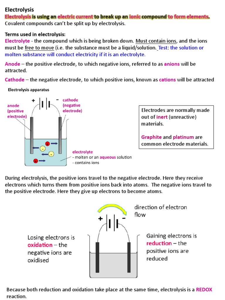 IGCSE Chemistry Electrolysis Ion Chlorine