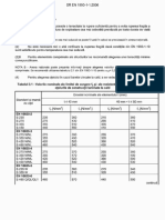 Limita de Curgere PDF