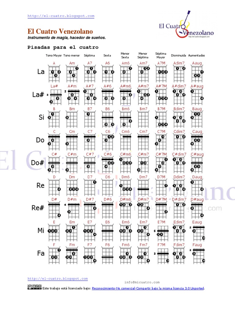 Cuatro Venezolano Acordes PDF