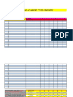 Borang Analisis Item Objektif