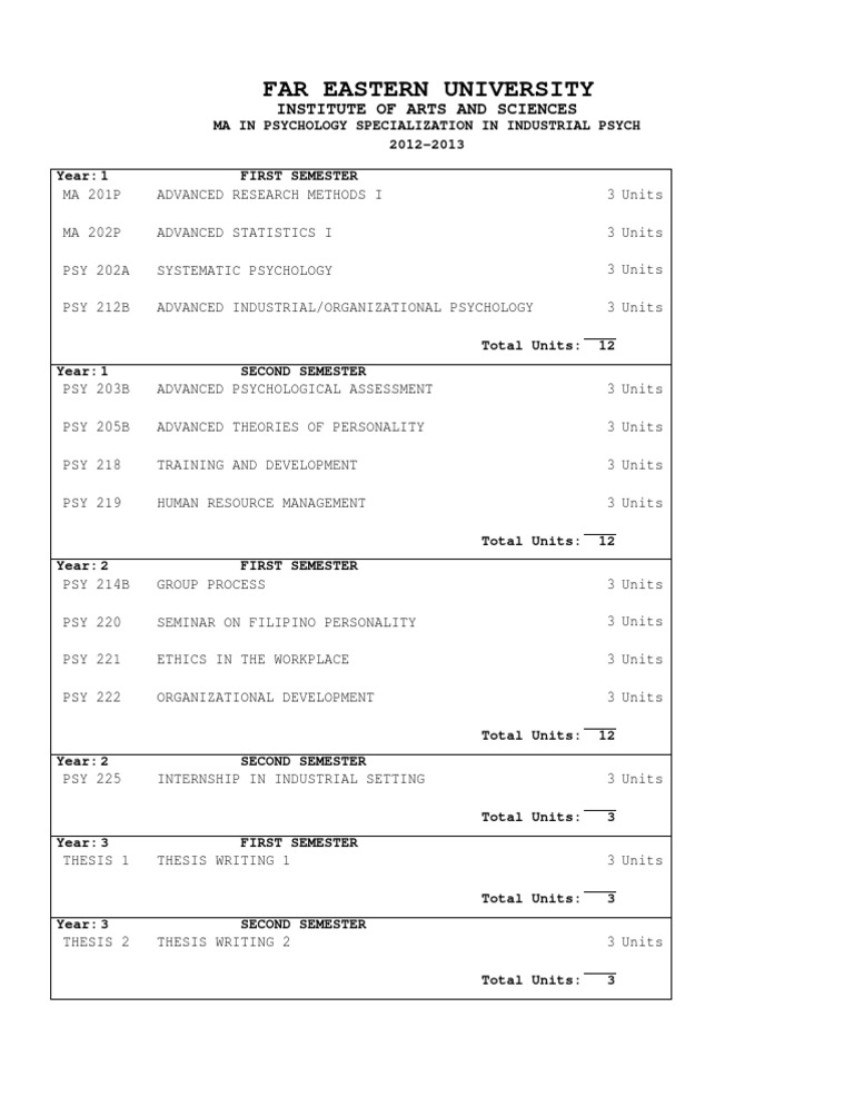 Business psychology dissertation topics image