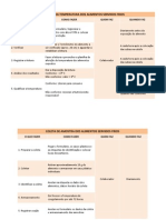 Tabela de Procedimentos