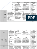 resarch paper rubric new point system