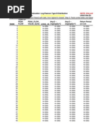 Log Pearson Type III Calculator