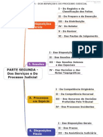 Mapas Mentais - Aula 02