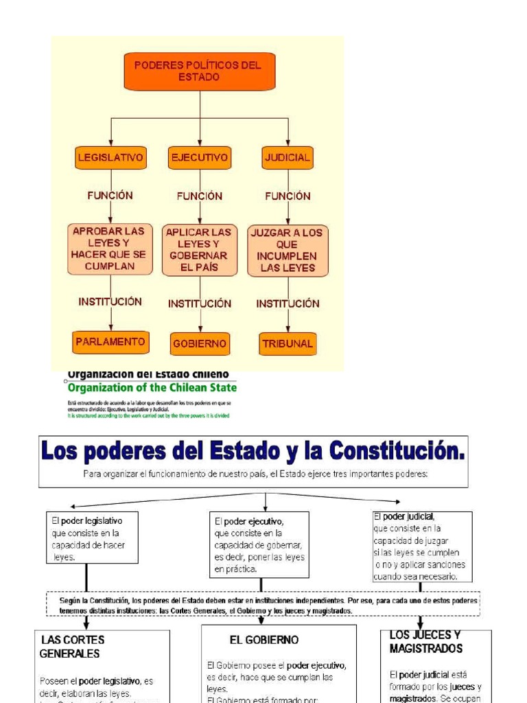Los Poderes Del Estado en Chile | PDF