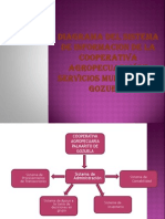 Diagrama Del Sistema de Informacion de La Cooperativa