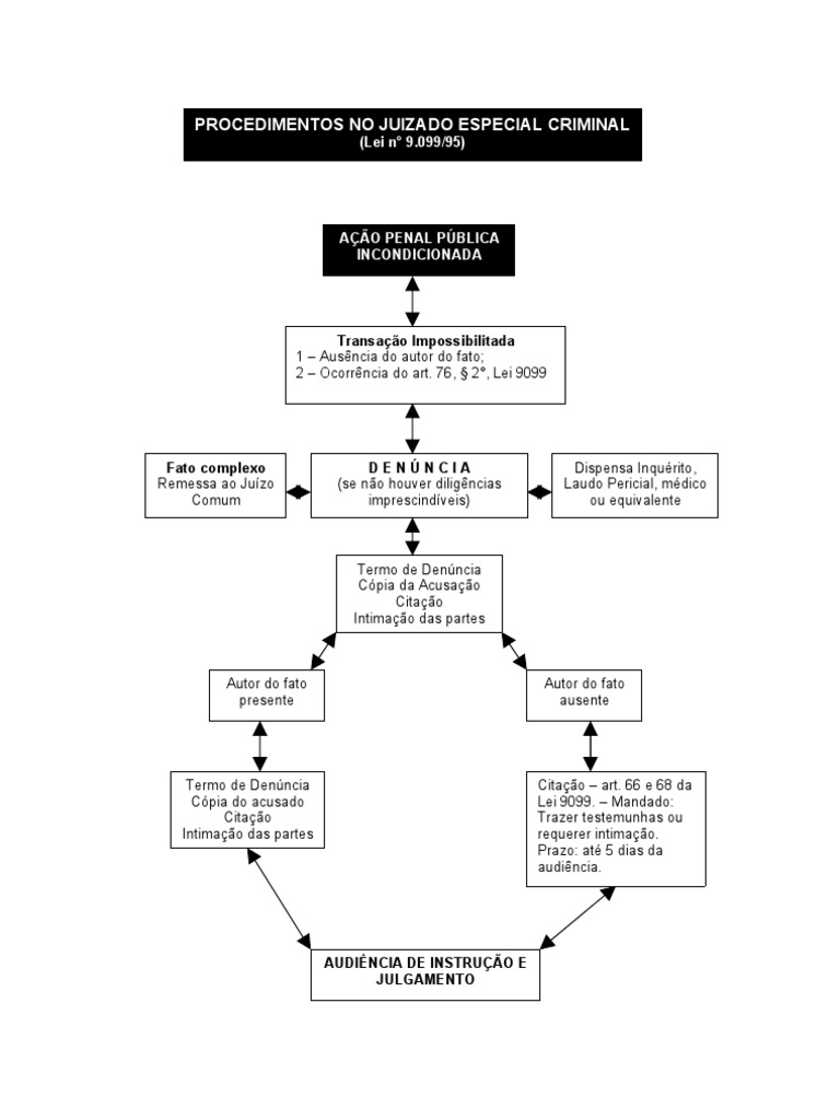 52562672 Procedimento Juizado Especial Criminal