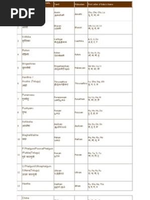 Nakshatras Sanskrit Tamil Names Pdf