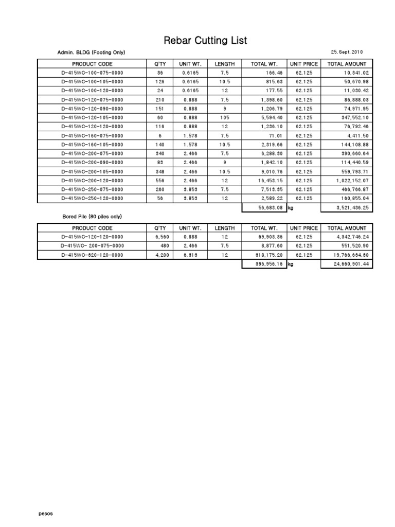 Rebar Cutting List for Admin Building | PDF | Home & Garden ...