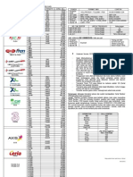 Daftar Harga Pulsa