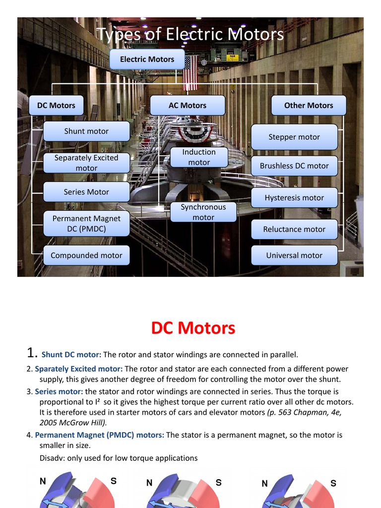 Electric Motors PDF PDF