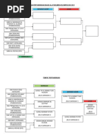 Pelan Pertandingan Bahas Ala Parlimen Kelompok m10 2013