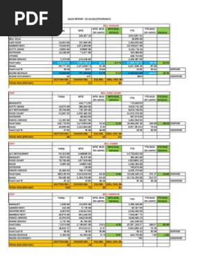 Sales Report