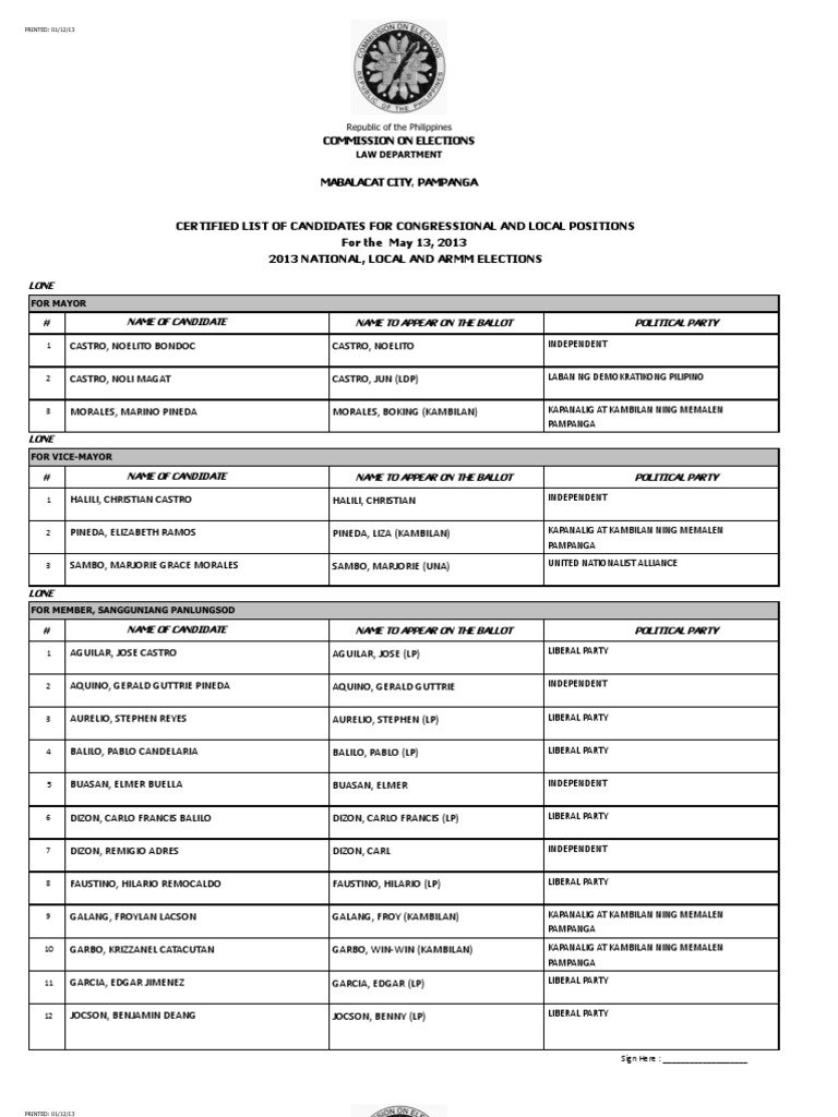 Mabalacat City, Pampanga Political Parties Elections