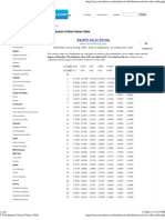 T Distribution Critical Values Table