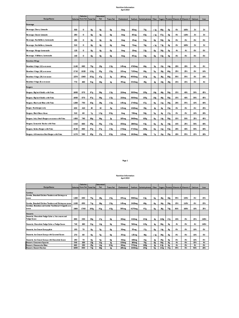 Buffalo Wild Wings Nutritional Info Desserts Hamburgers