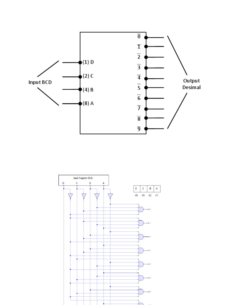 Gambar2 Percobaan 2 Decoder | PDF | Teaching Methods & Materials ...