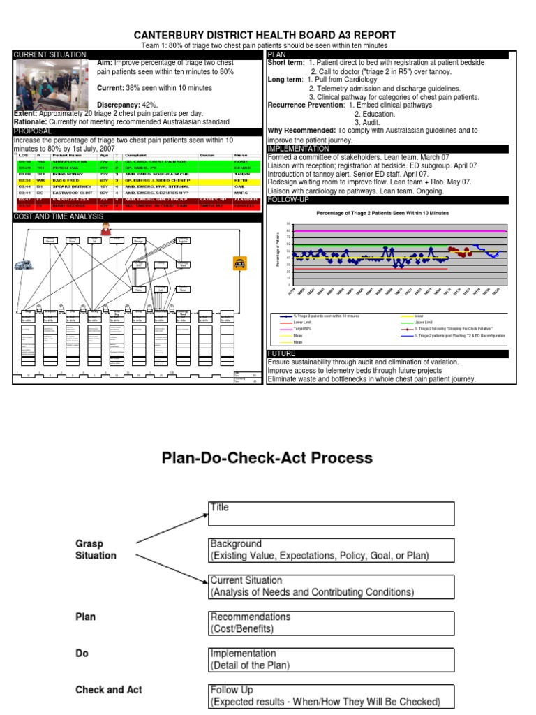 A3+Report Emergency Department Nursing