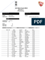 BUSC Main Event 2013: Male Skier-X Official Ranking