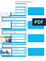 Los 15 Mejores Recursos de Microsoft para el Profesional de TI.pdf