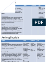 Sefalosporin - Aminoglikosida