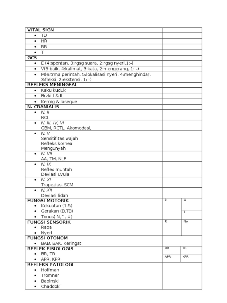 Vital Signs and Neurological Assessment | PDF