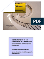 Diagnosticos de Enfermeria NANDA