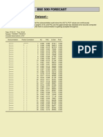 Bse 500 Forecast Correlogram of Raw Dataset