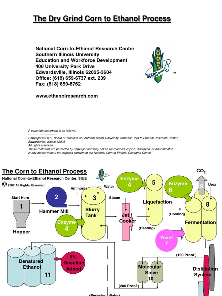 Corn to Ethanol Process Corn Ethanol Ethanol