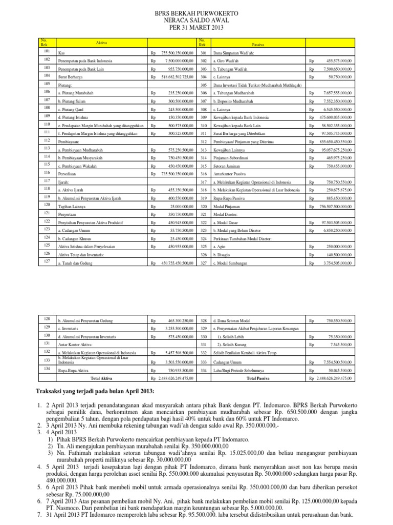 23 Contoh Soal Akuntansi Mudharabah Kumpulan Contoh Soal