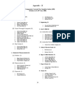 List of 105 Sensitive Index Companies by Sector as of June 2008