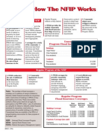 How NFIP Works