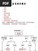 醫鑰 Pdf