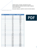 Tabla de Equivalencias.: AWG Diámetro MM Área MM