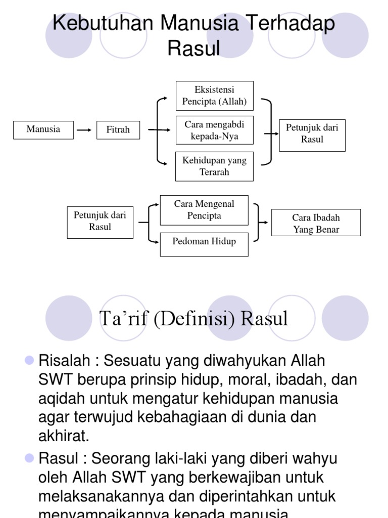 Ma Rifatul Rasul Pdf IlmuSosial.id