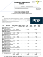 G.O.RT.1609, Dt.01.04.2013 REG BUDJET FOR QUARTER OF 2013